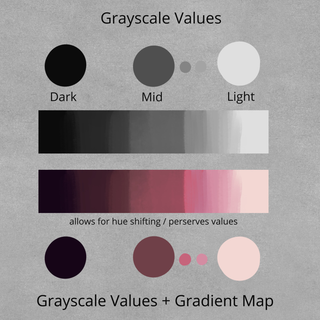 Creating the Gradient Map